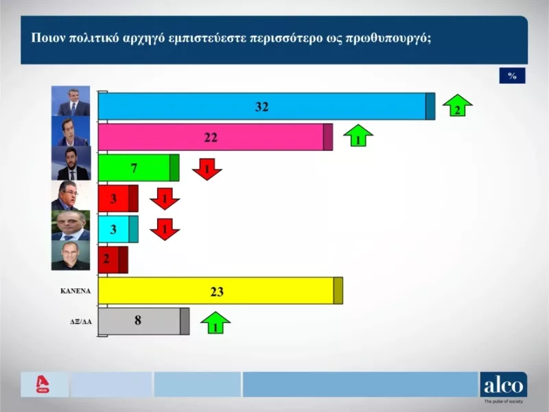 Δημοσκόπηση