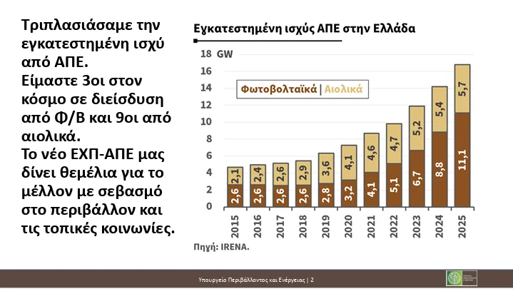 Πίνακας