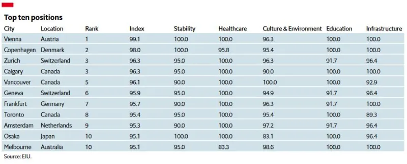 Economist 