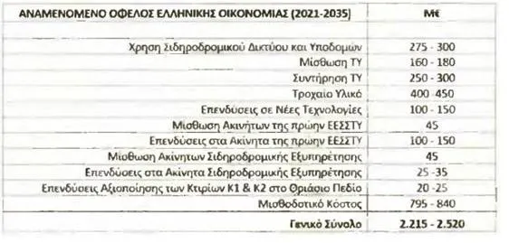 Πίνακας