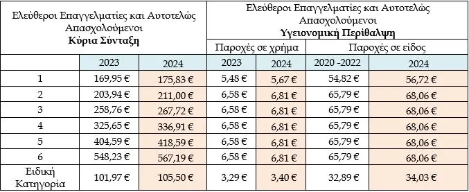 Πίνακας