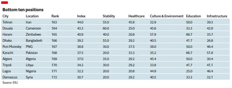 Economist