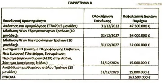 Πίνακας
