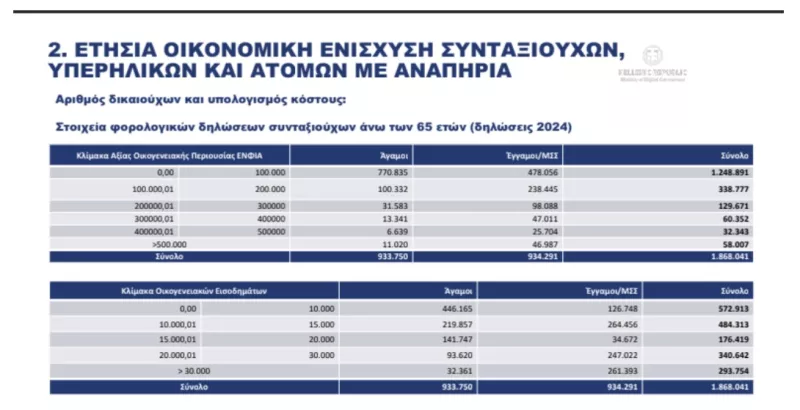 Πιν2