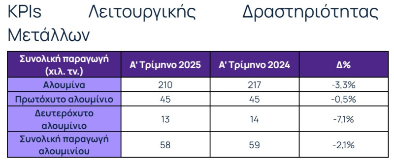 πιν