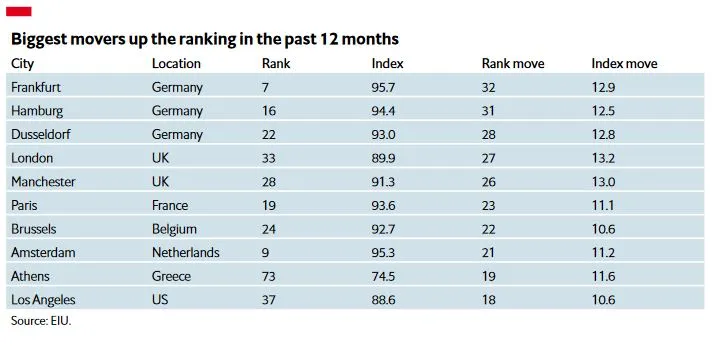 Economist