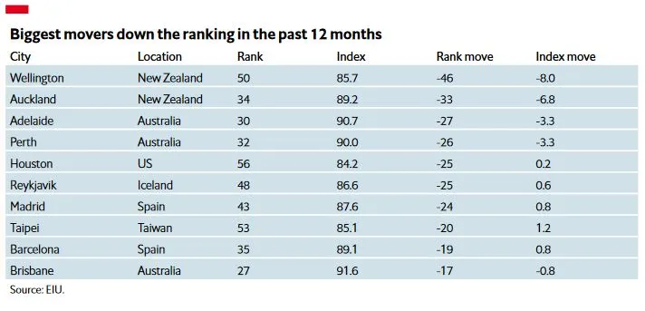 Economist