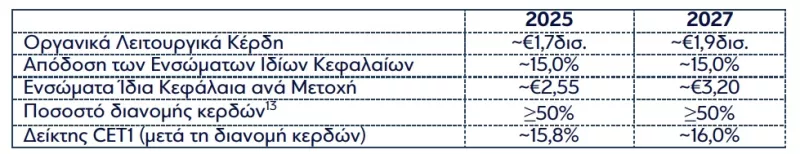Πίνακας