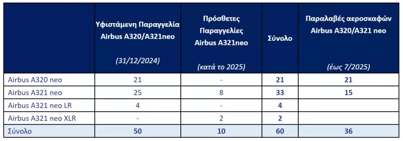 Πίνακας