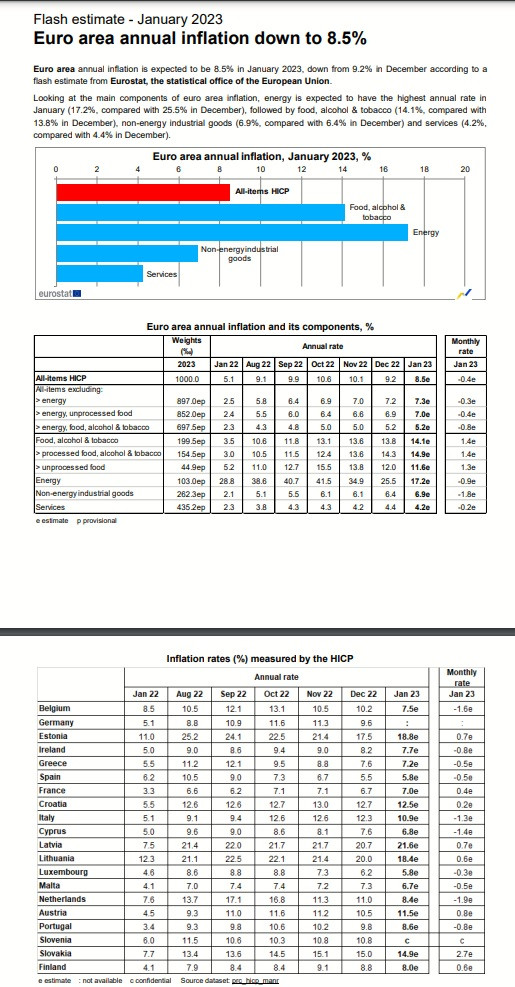 Eurostat