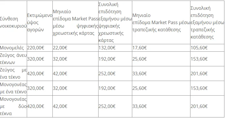 πίνακας- marketpass