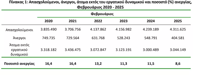 πινακας
