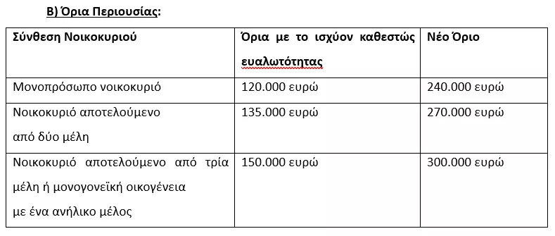 Πίνακας 2