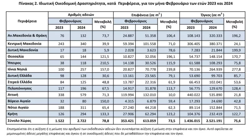 οικοδομη