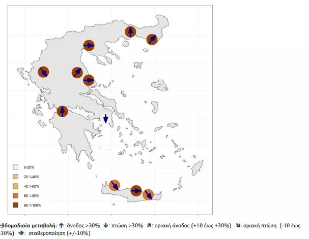 πίνακας λυμάτων