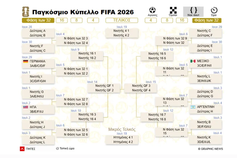 Μουντιάλ 2026