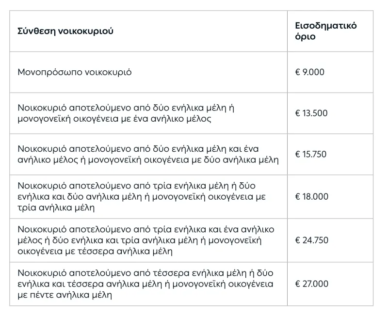 ΚΟΤ