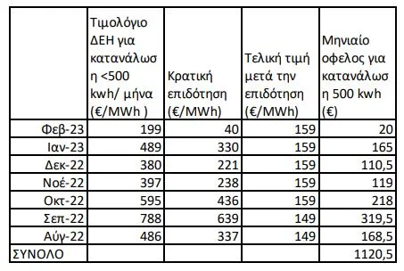 πίνακας