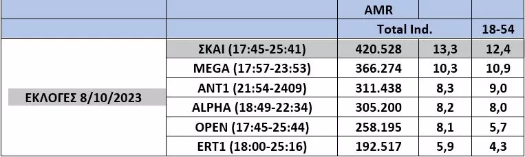 πινακς