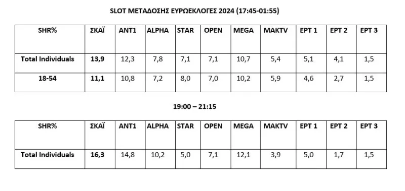 πινακεσ