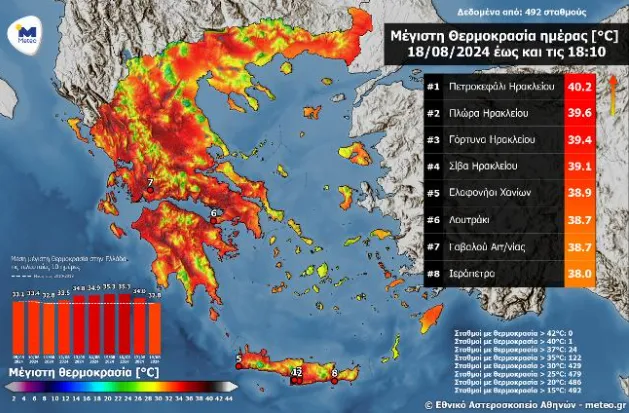 Πίνακας