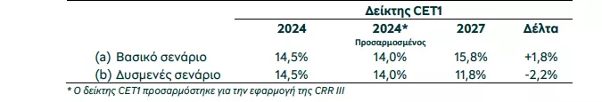 Πειραιώς