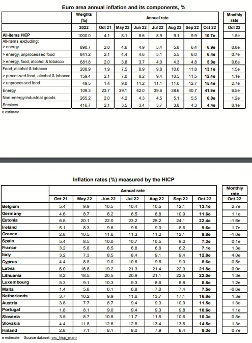 Eurostat