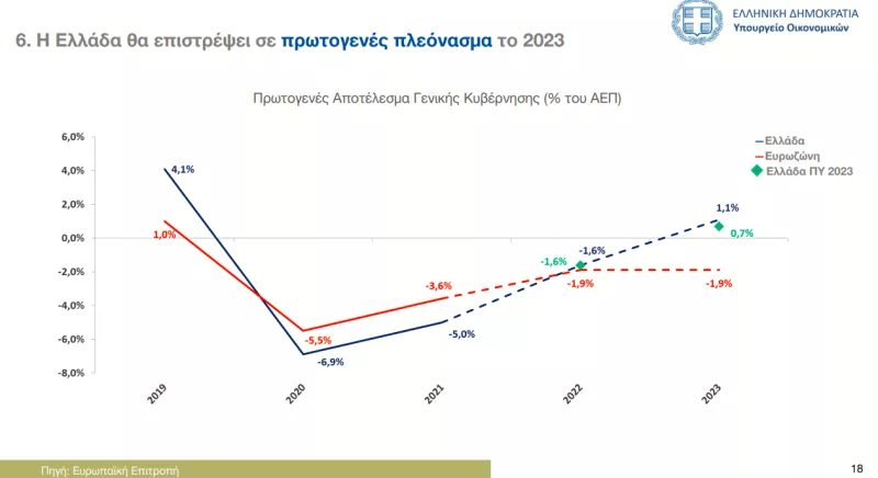 Πλεόνασμα 