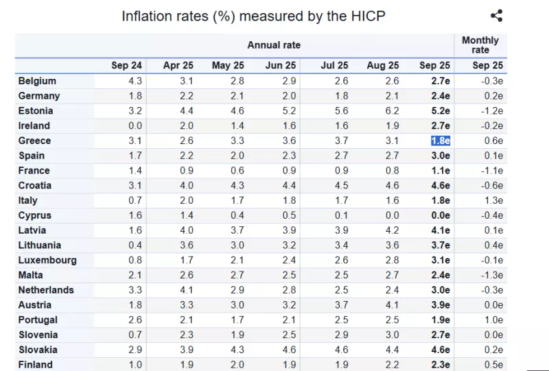 Πληθωρισμός