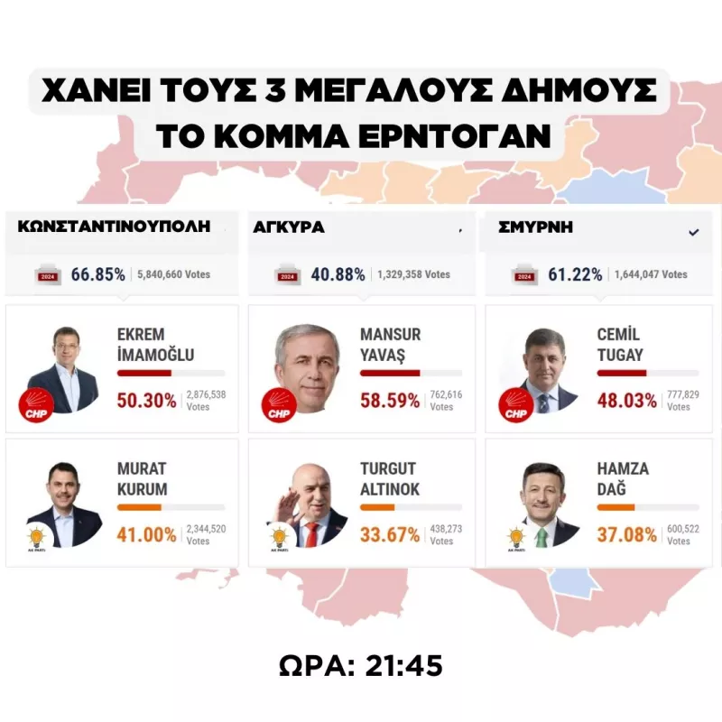 Εκλογές Κωνσταντινούπολη 