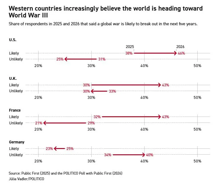 Δημοσκόπηση Politico