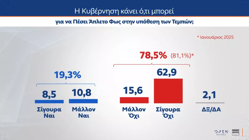 pollmrb5