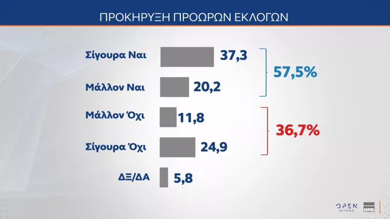 pollmrb8