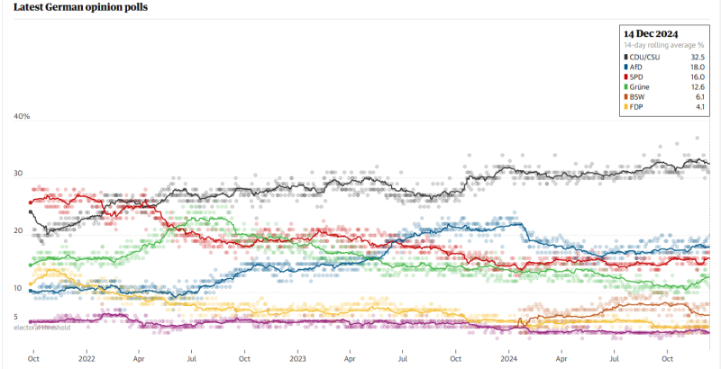 polls