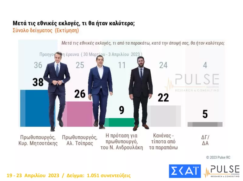 καταλληλότερος για πρωθυπουργός
