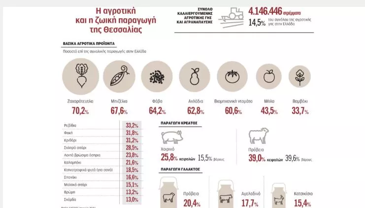 προιοντα