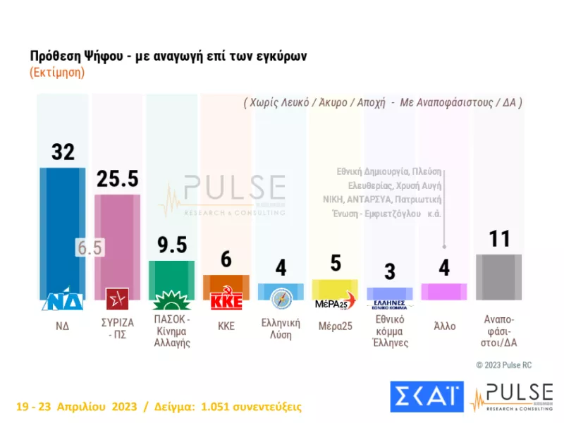 Πρόθεση με αναγωγή επί των εγκύρων