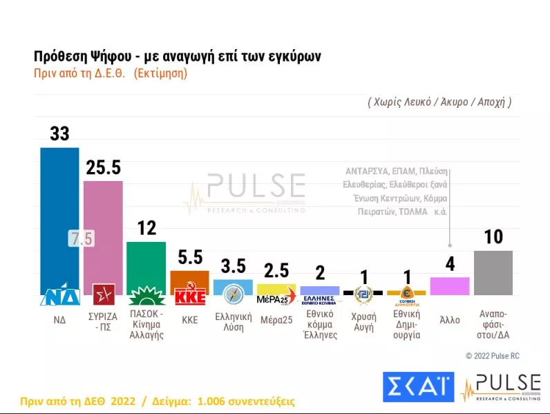 πρόθεση ψήφου