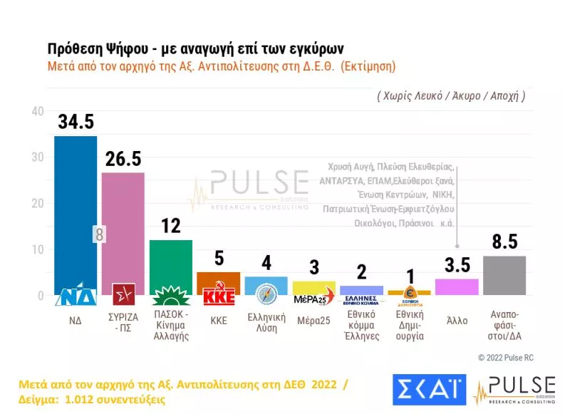 πρόθεση ψήφου