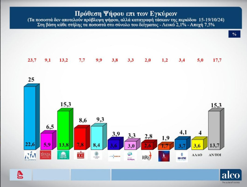 Δημοσκόπηση