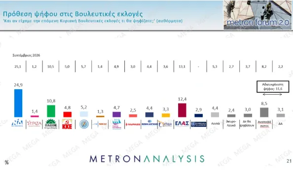 Δημοσκόπηση