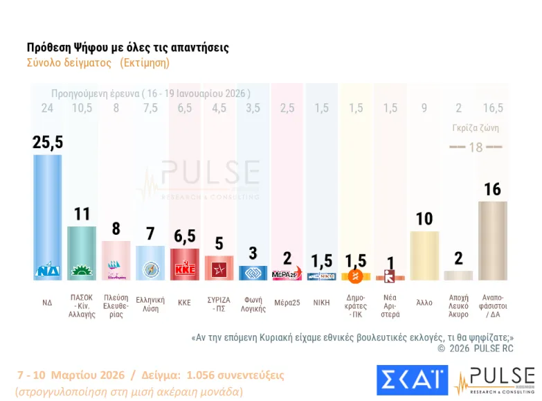 Πρόθεση ψήφου