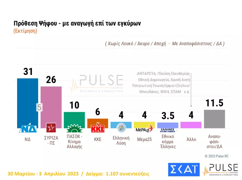 Πρόθεση με αναγωγή επί των εγκύρων