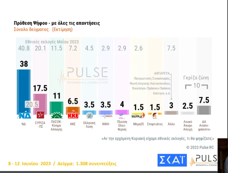 προθεση-όλες