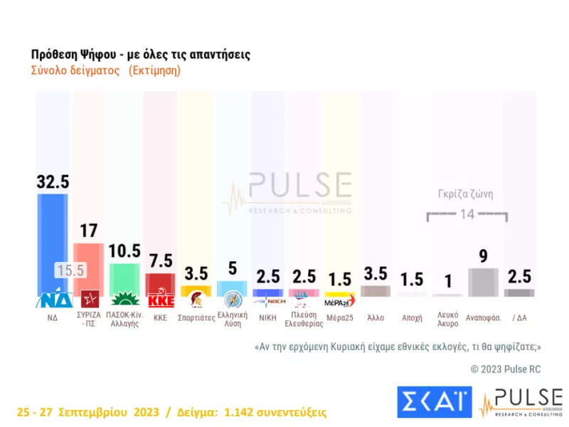 πρόθεση ψήφου όλες οι απαντήσεις