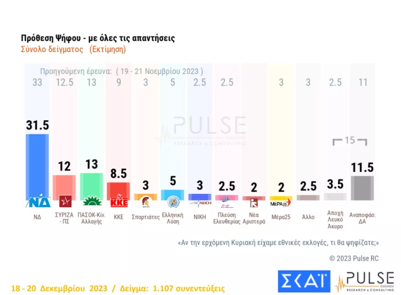 πρόθεση ψήφου