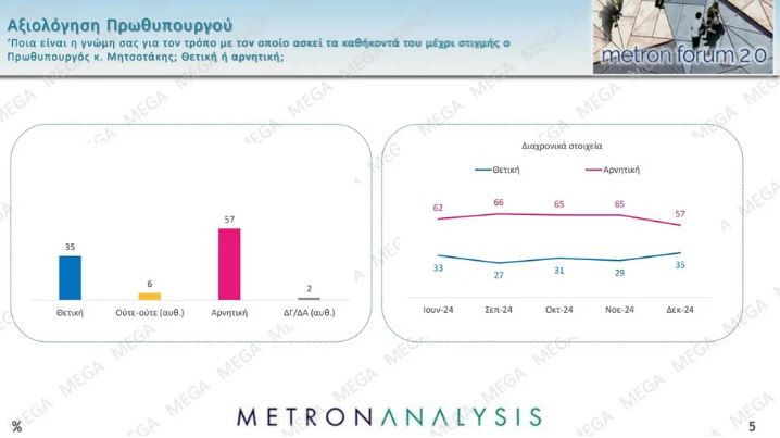 Δημοσκόπηση