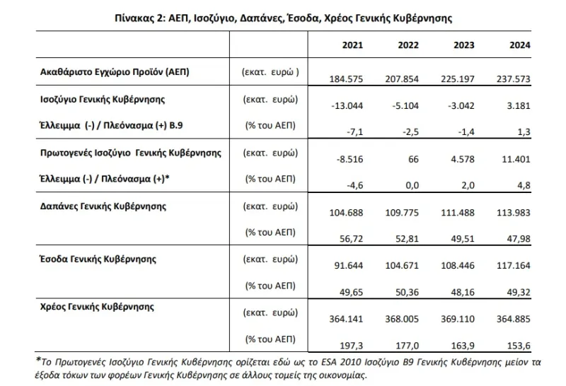 Πρωτογενές