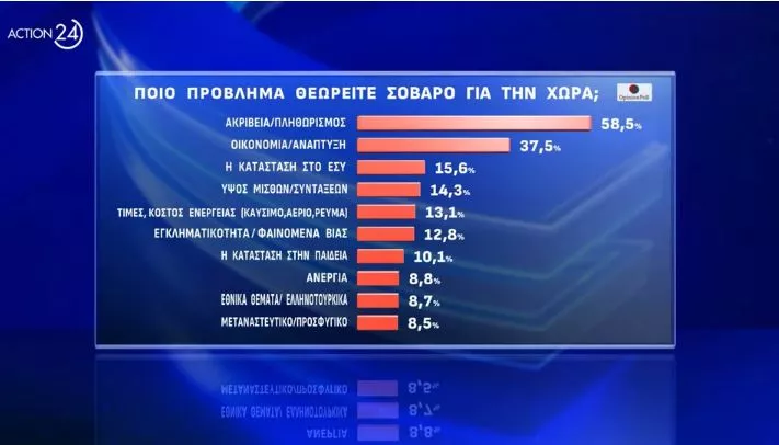 Δημοσκόπηση