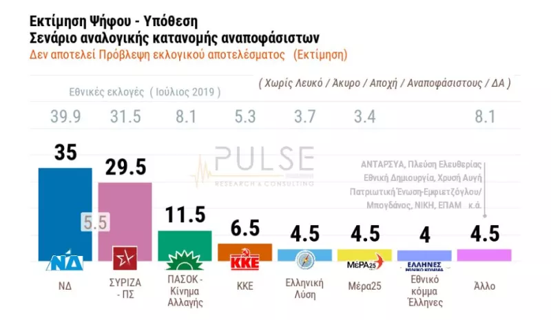 Pulse